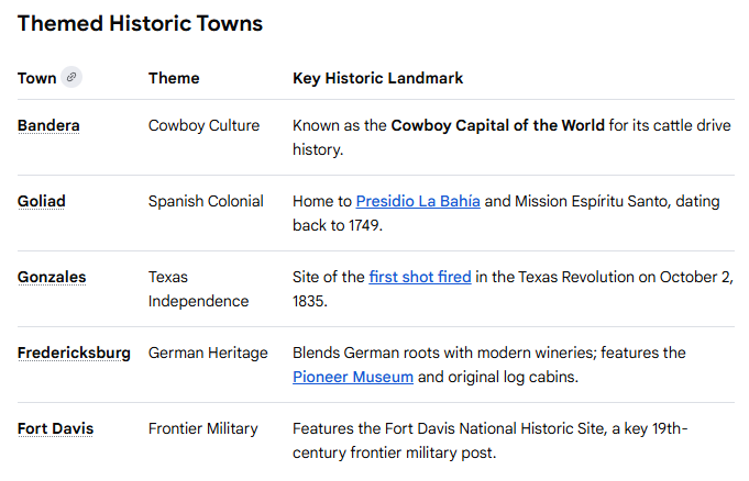 Small Historic Towns In Texas You Must Visit